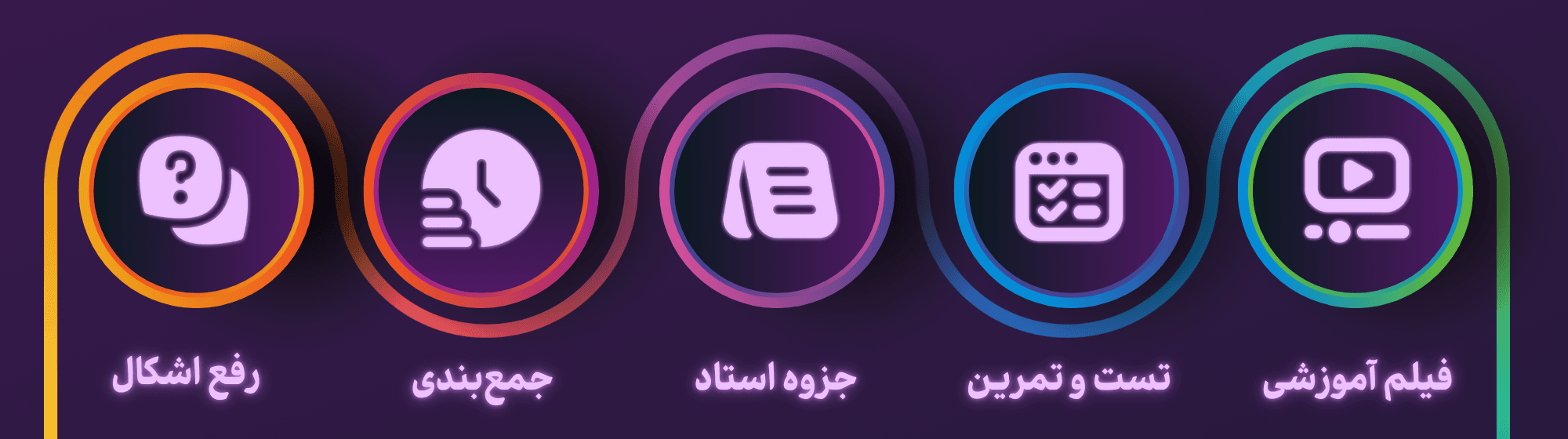 امکانات سایت امکانات سایت